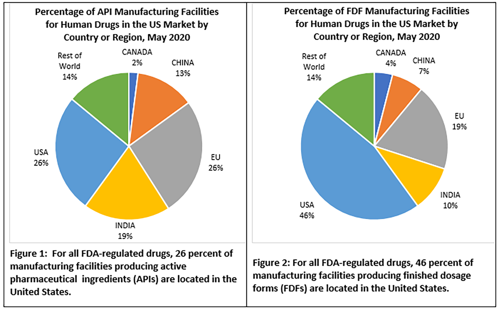 COVID19 and Beyond Oversight of the FDA's Foreign Drug Manufacturing